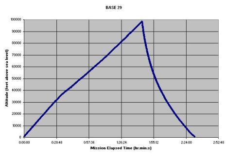 base29altitudeprofile.JPG